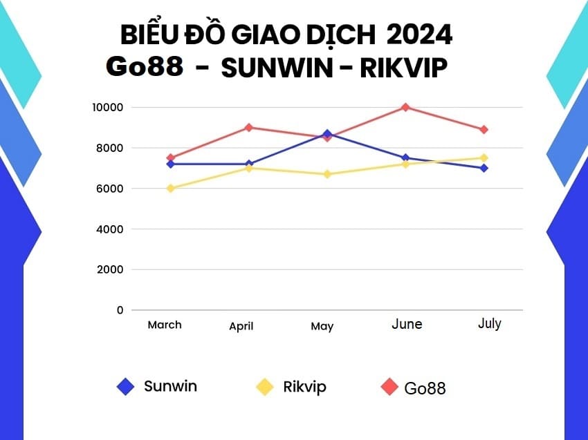 so sánh go88 sunwin rikvip - lượng giao dịch