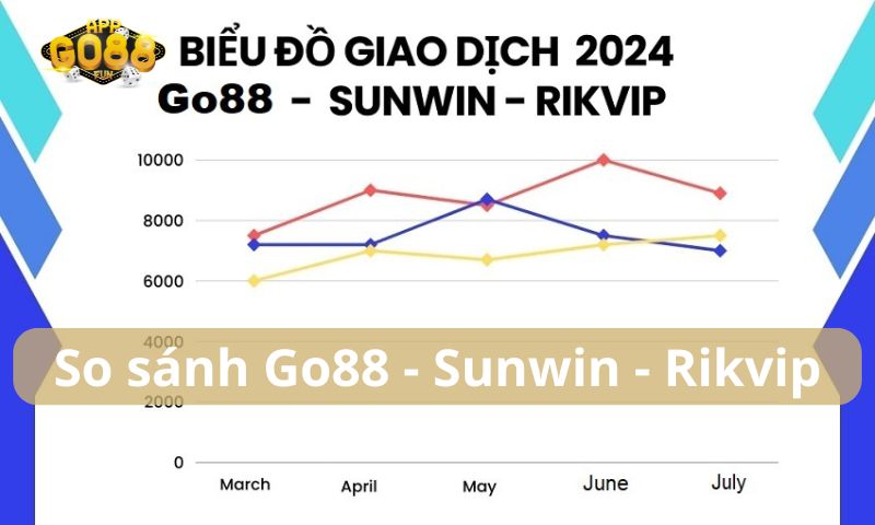 so sánh Go88 Sunwin Rikvip